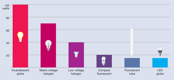 lighting_graph_small
